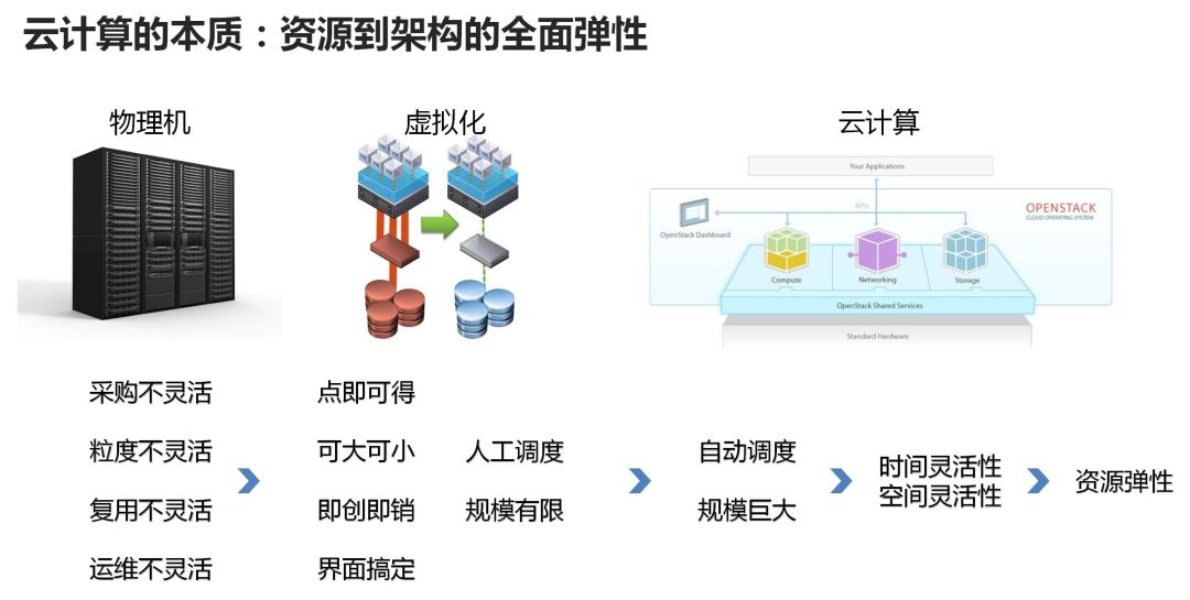 材料与人工智能专业和网络工程专业的关系