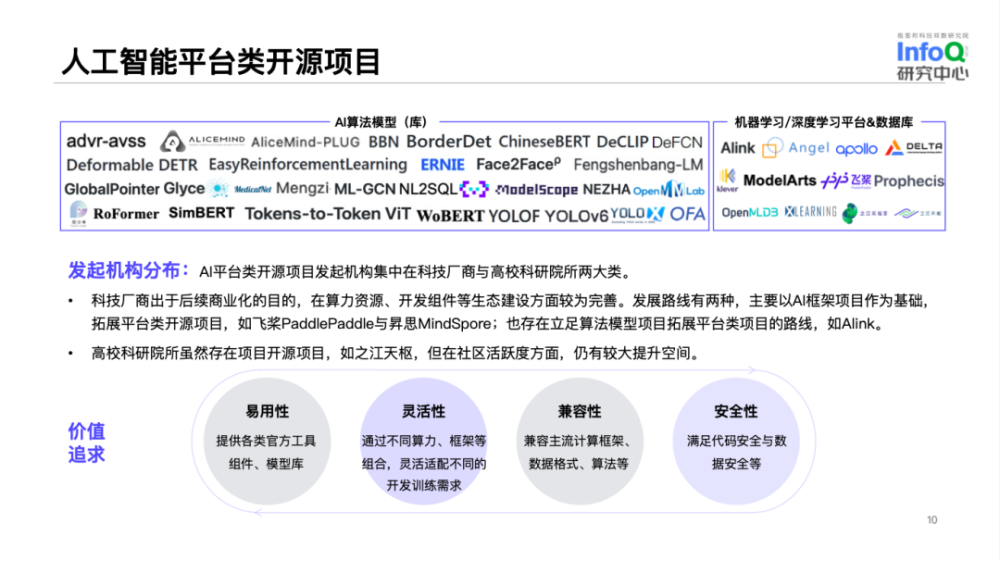 人工智能厨房项目计划书