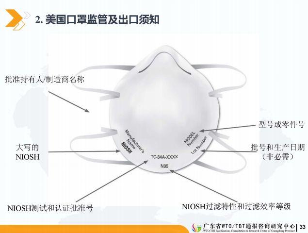 防护面罩原材料