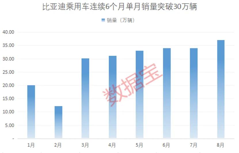 生物能源属于新能源吗