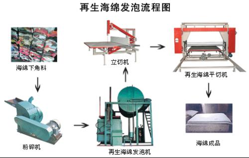 通信辅助与再生革机与人工智能节能的关系