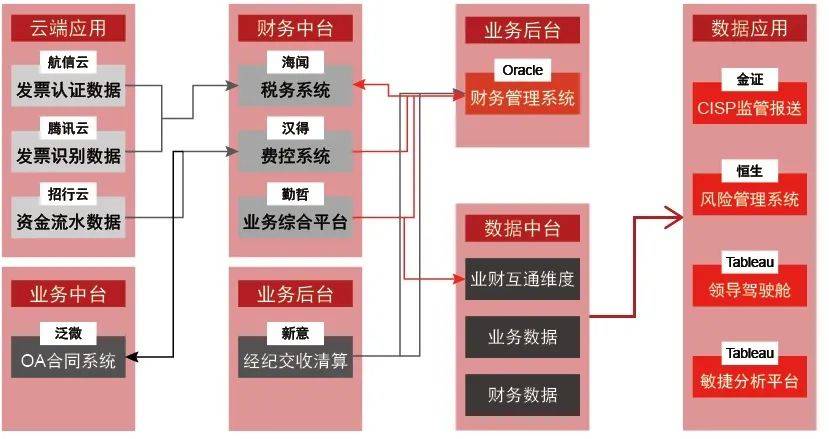 智能财务设计方案