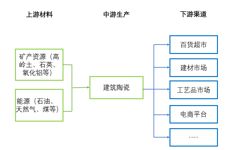 陶瓷加工技术的发展趋势