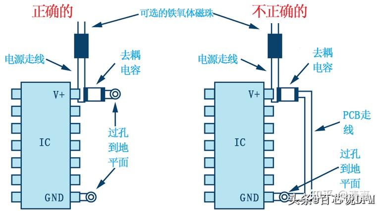 防雷短路环的作用是什么