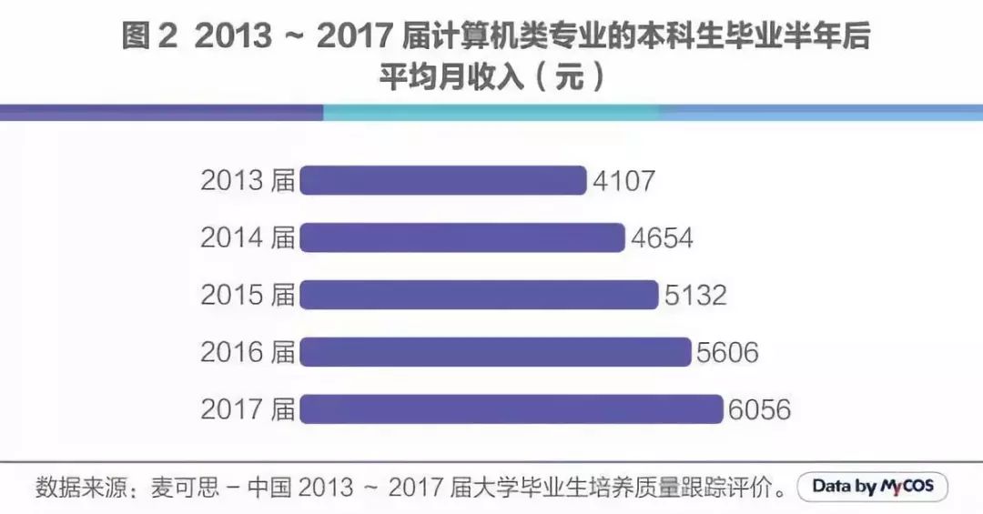 人工智能带来的就业机遇与趋势