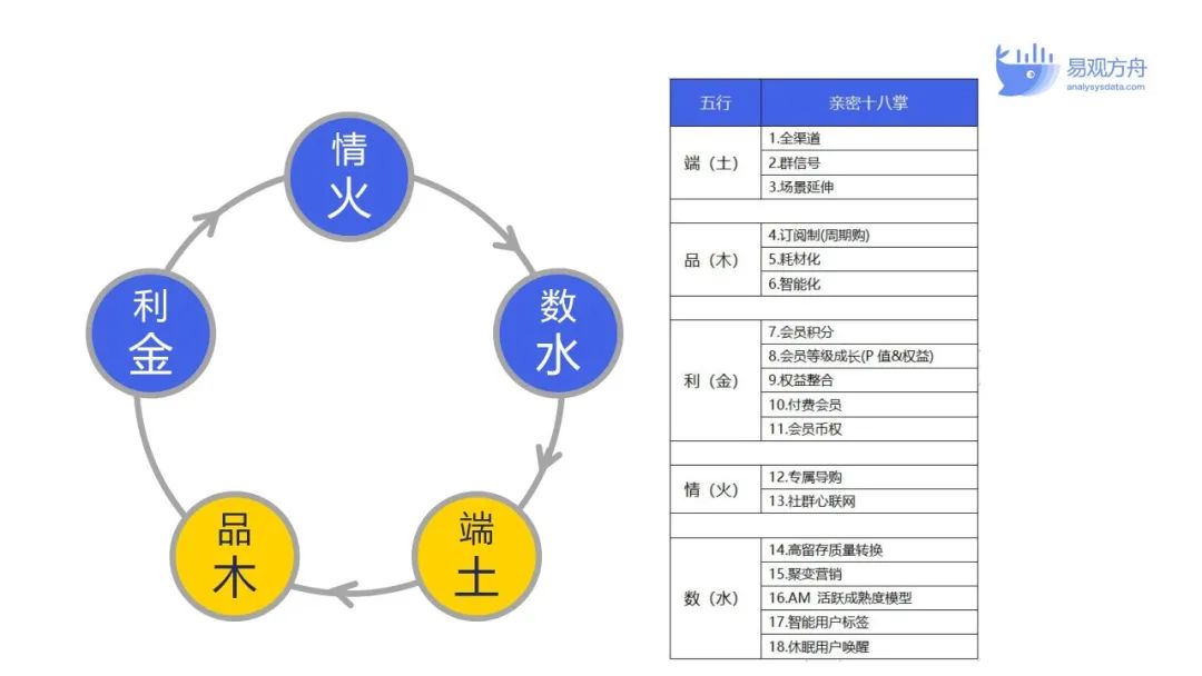 管道工程辅材包括哪些