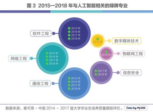 田野与计算机类人工智能专业就业方向