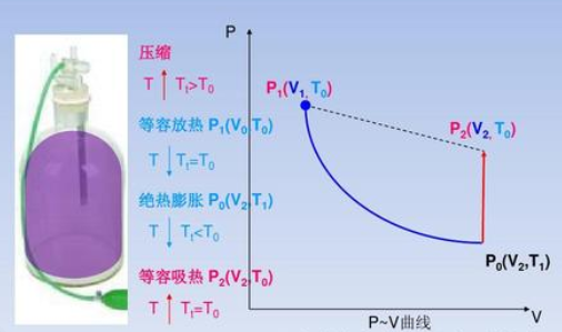 气体液化与温度有什么关系