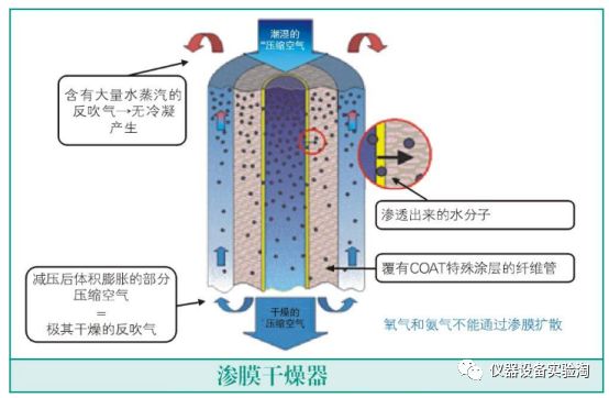 粮油设备包括哪些