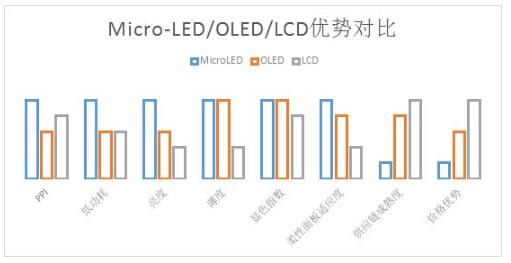 薄膜发光二极管