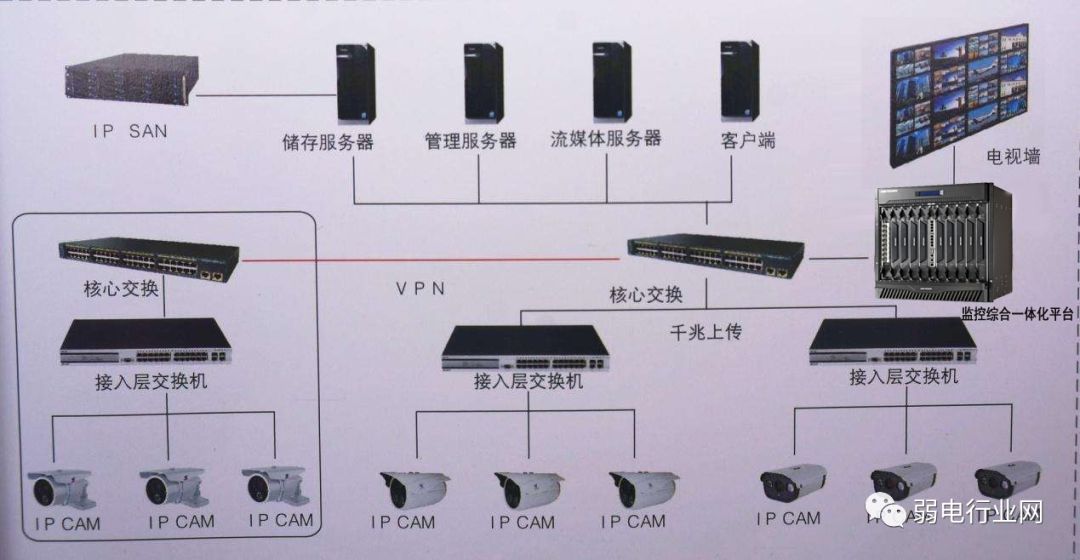 解码器对比