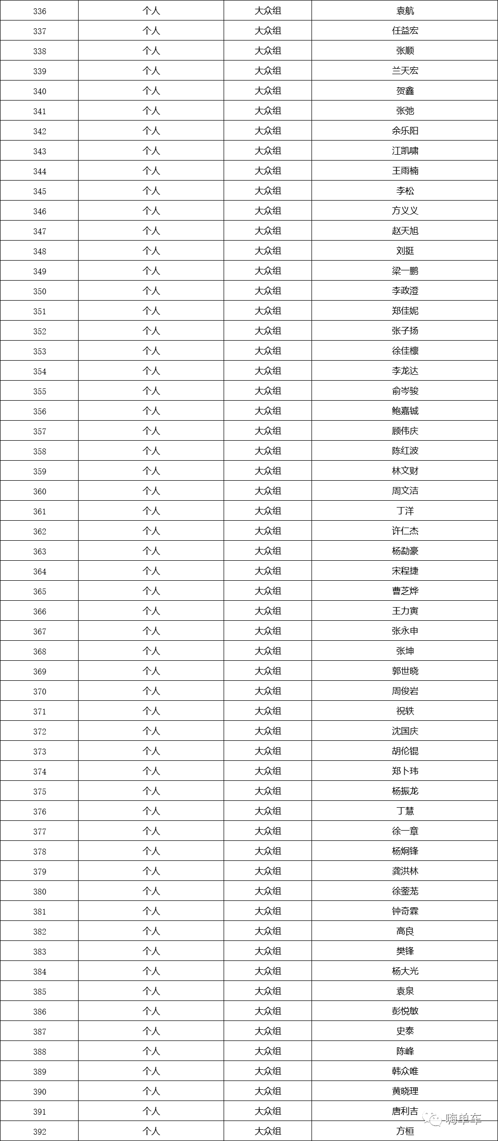 配件从业人员对配件认识的6个维度是什么?