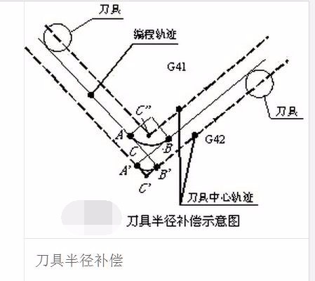 电火花加工中