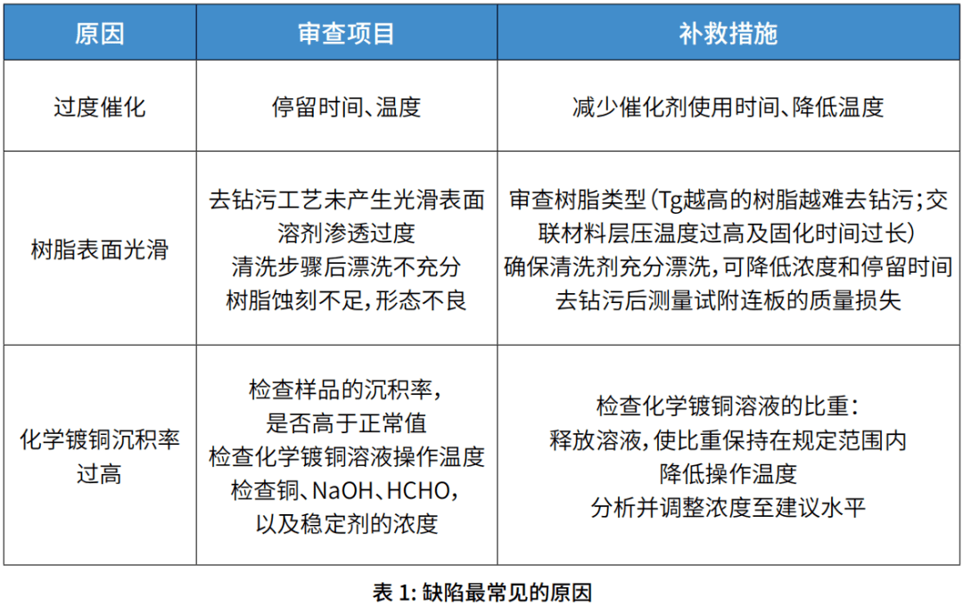 天然树脂缺点