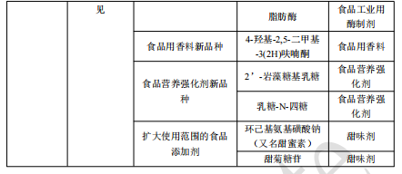 国内食品市场中食品添加剂的使用现状