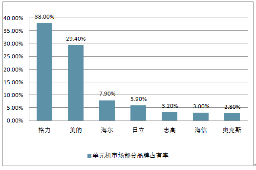 空调配件赚钱吗