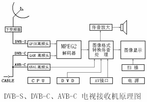 主令电器的任务是什么