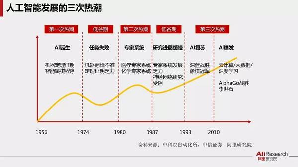 人工智能专业毕业生起薪