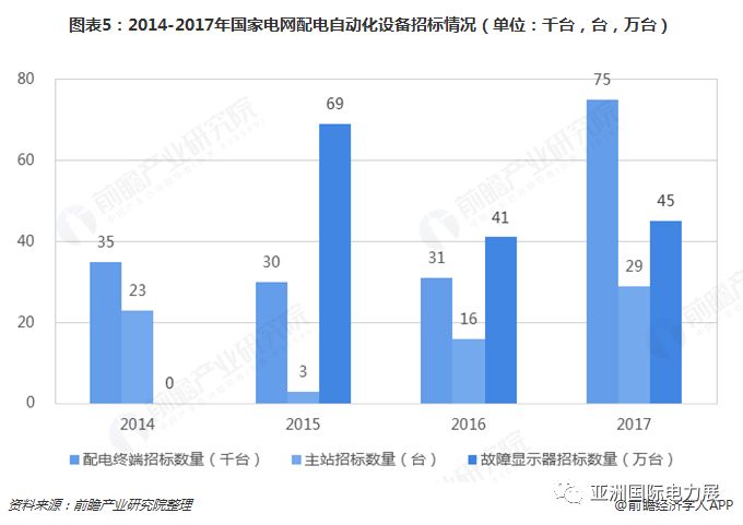 电气工程及其自动化(智能输配电方向)