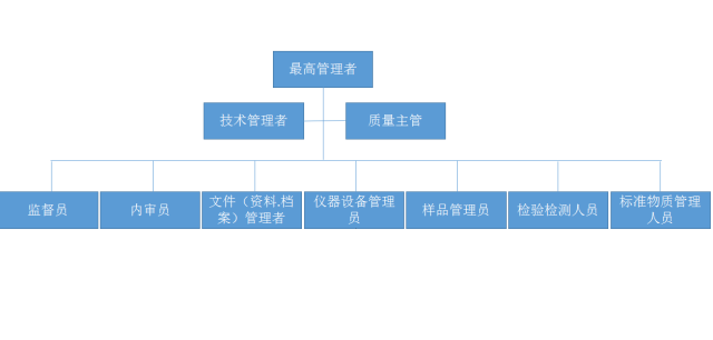 风量检测机构