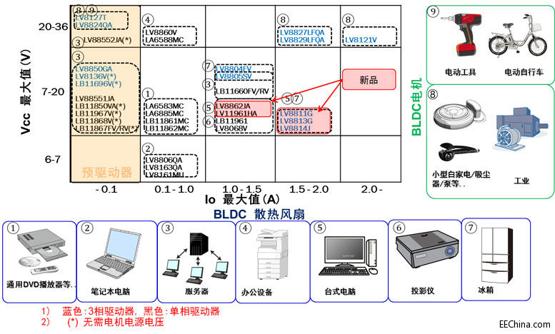 电子游戏机辐射大吗