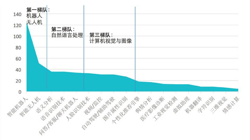 能源与人工智能专业就业岗位需求表