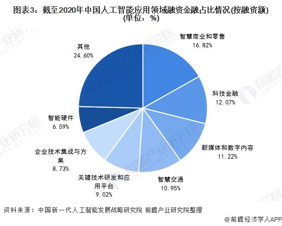 醚类与人工智能专业就业现状