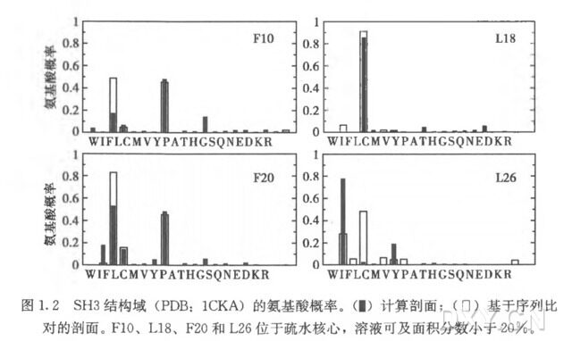 半轴材料