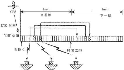 轧制概念